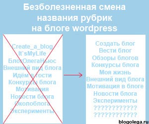 рубрики wordpress
